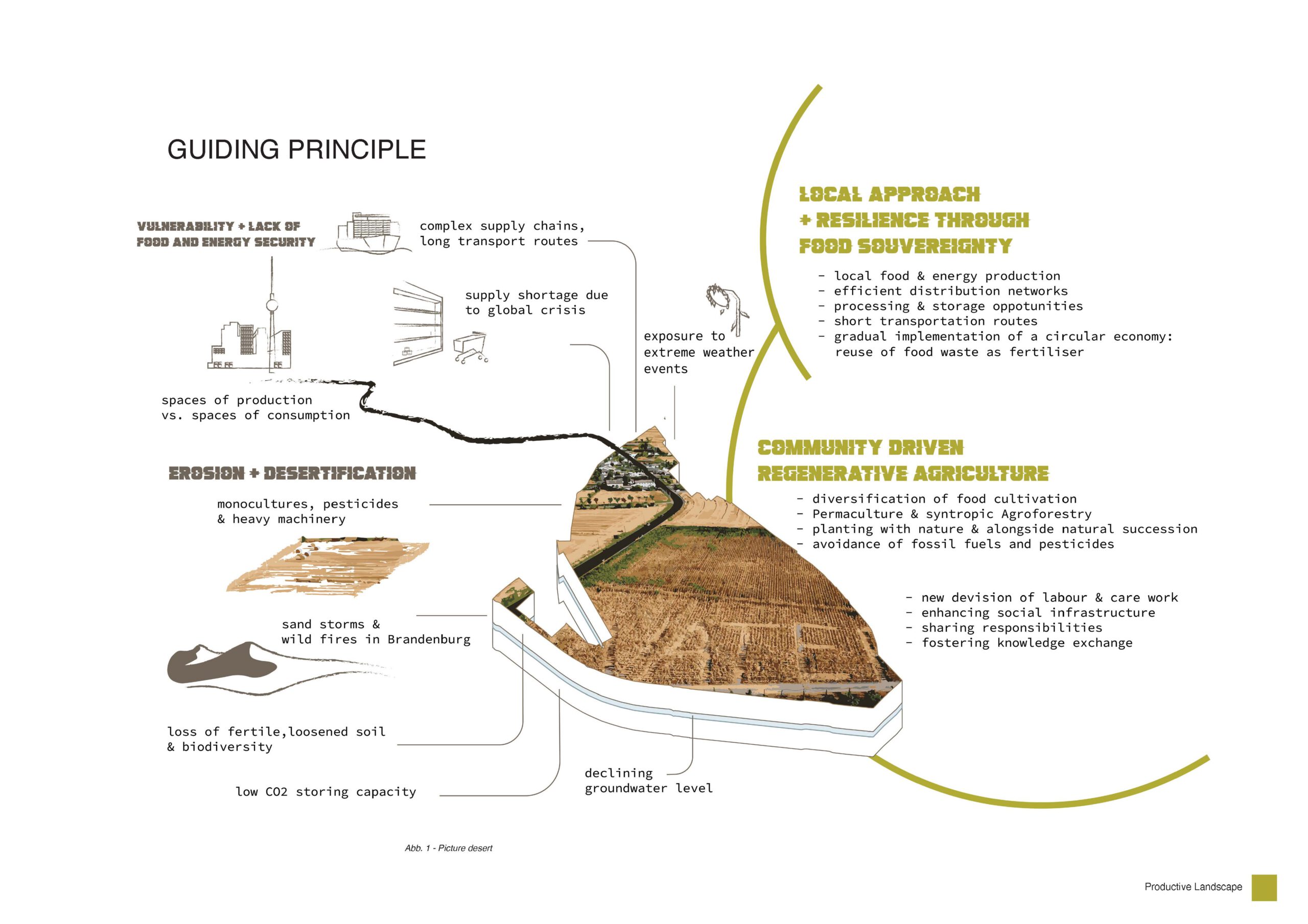 MP_800800mm_A0_Farbe_Seite_05-1