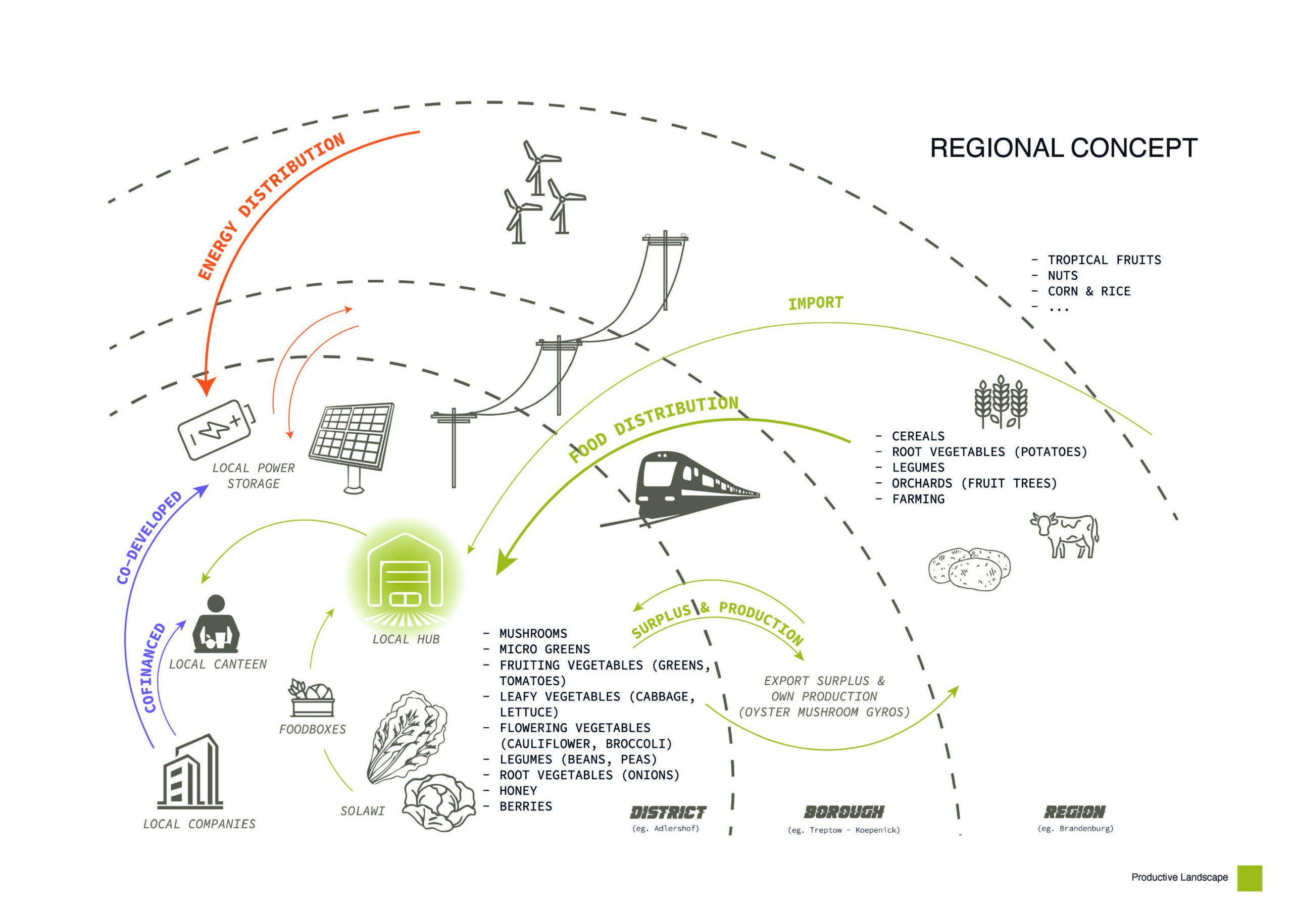 MP_800800mm_A0_Farbe_Seite_07-2